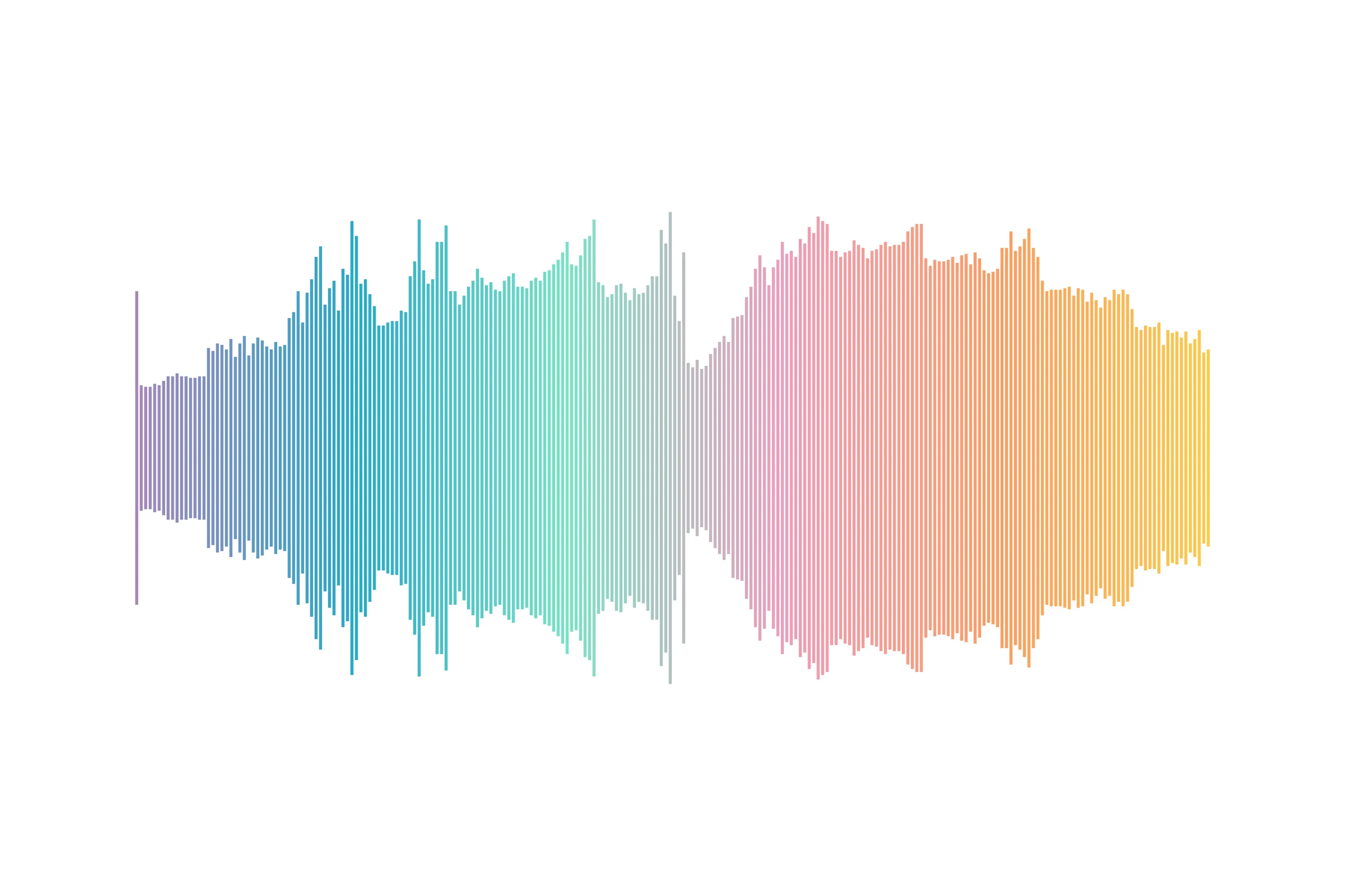 WaveVisual sound wave art template: Pastel Rainbow