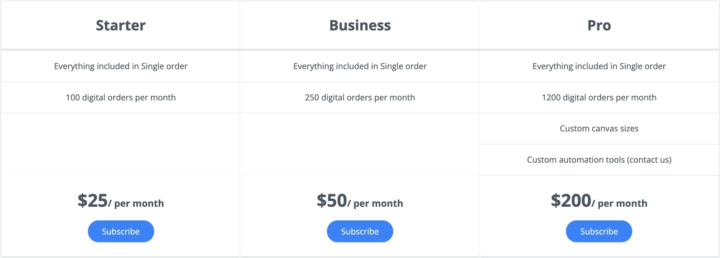 Subscription plans
